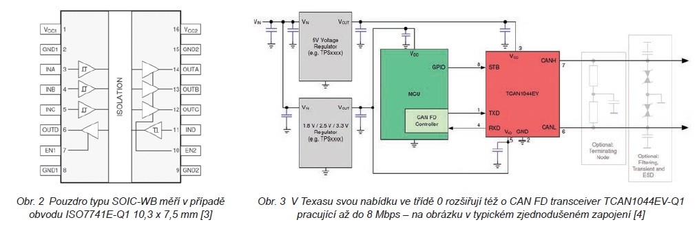 S novinkami od Texasu vám již teplota „nezavaří“ 1